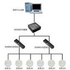 網(wǎng)絡綜合布線服務包括哪些內(nèi)容